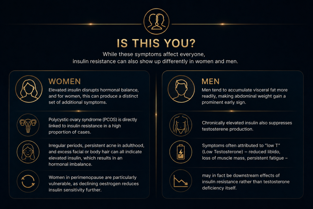 recognising the signs of insulin resistance in men and women